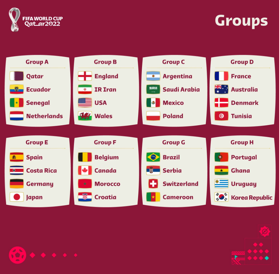qatar 2022 mudial groups